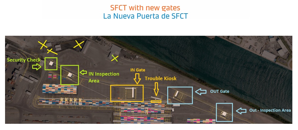 SFCT New Gates